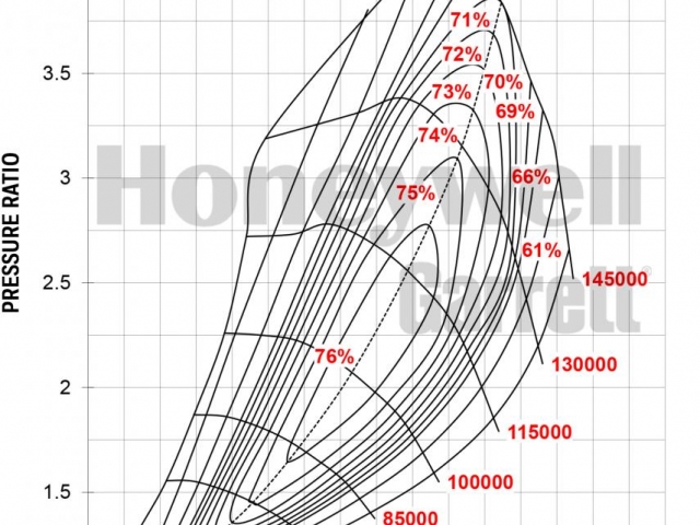 GTX3576R GEN II Turbocharger