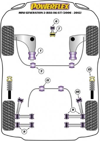 Casquilhos Powerflex Dianteiros Mini R55/56/57