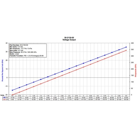 Sensor Map AEM - 3,5 BAR