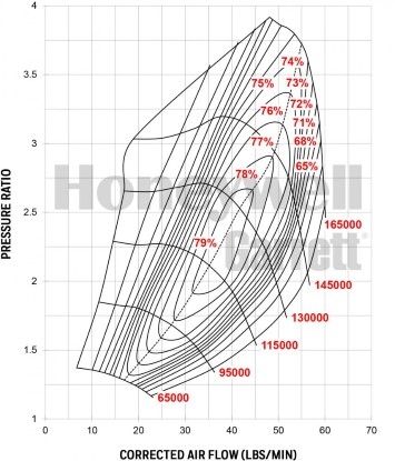 Garrett G25-660 Reverse Rotation A/R 0.72 Supercore 871388-5002S