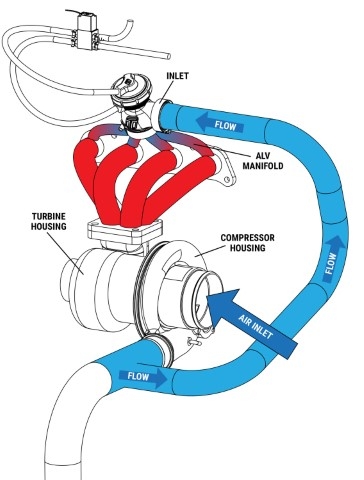 Válvula Anti Lag Turbosmart GEN-V ALV40