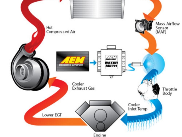 Kit de injecção Água / metanol AEM V3 Pro 19L (2.3bar+)