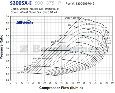BorgWarner AirWerks S300SX-E Turbo - 66mm 91/80