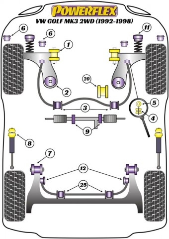 Casquilhos Powerflex Ajustaveis Audi a3 / Audi TT / Ibiza 6k2 / Leon / GOLF III - PFF85-201G