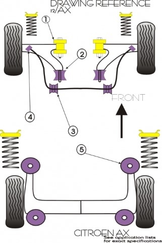 Casquilhos Charriot Traseiro Powerflex Peugeot 106 Citroen AX Saxo