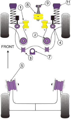 Casquilhos Charriot Powerflex Audi a3 (8L) / Seat Ibiza (6L) - 72.5 mm