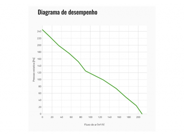 Ventoinha Spal – 225mm-1060 m3/h