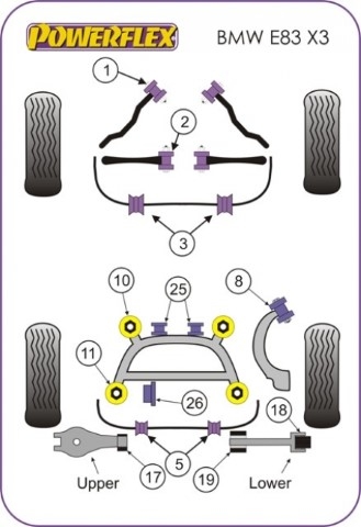 Casquilhos Frente Braço Traseiro Poweflex E36 / E46 / E83