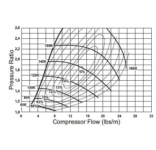 BorgWarner K04-001 (1.8T)