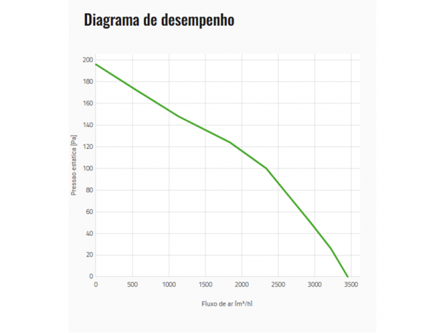 Ventoinha Spal Soprador – 385mm 3320m³/h