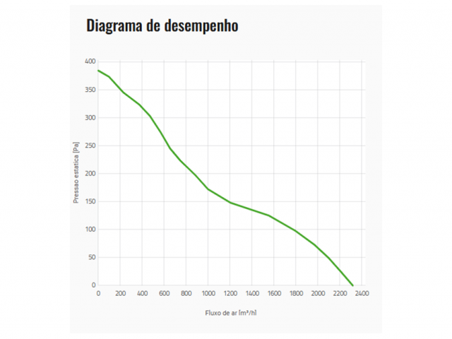 Ventoinha Spal Sucção 280mm 2330 m3/h