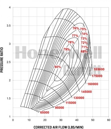 Garrett G25-550 Reverse Rotation AR 0.72