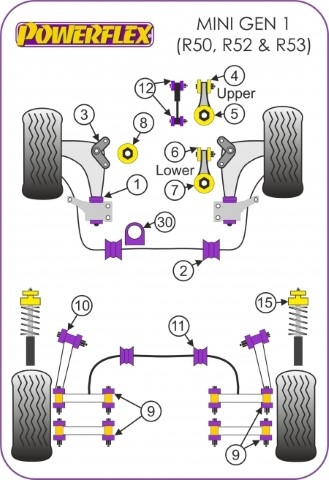 Casquilhos Powerflex Apoio Inferior Motor Superior/Inferior Mini R50/52/53 - PFF5-104