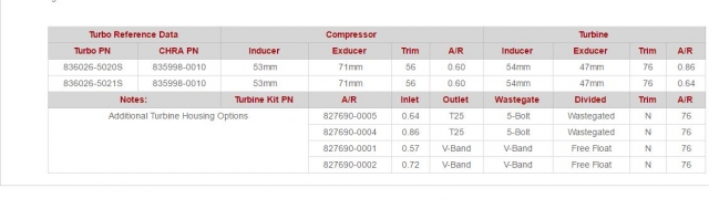 Turbo Garrett GT2871R AR 0.86