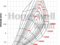 GTX3576R GEN II Turbocharger