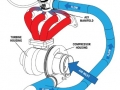 Válvula Anti Lag Turbosmart GEN-V ALV40