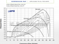 BorgWarner EFR-7163 Upgrade Turbo Kit VAG 2.0 TFSI 500CV