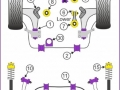 Casquilhos Powerflex Apoio Inferior Motor Superior/Inferior Mini R50/52/53 - PFF5-104