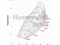 Turbo Garrett GT2871R AR 0.86
